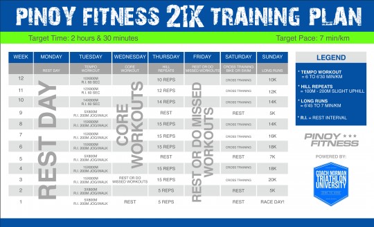 PF-21K-Training-Plan-Coach-Norman